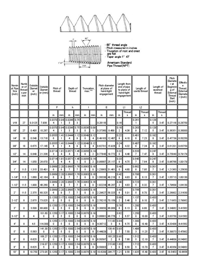 NPT Thread | PDF | Pipe (Fluid Conveyance) | Metalworking