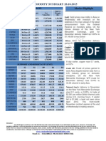 Support and Resistance 28.10.2015.pdf