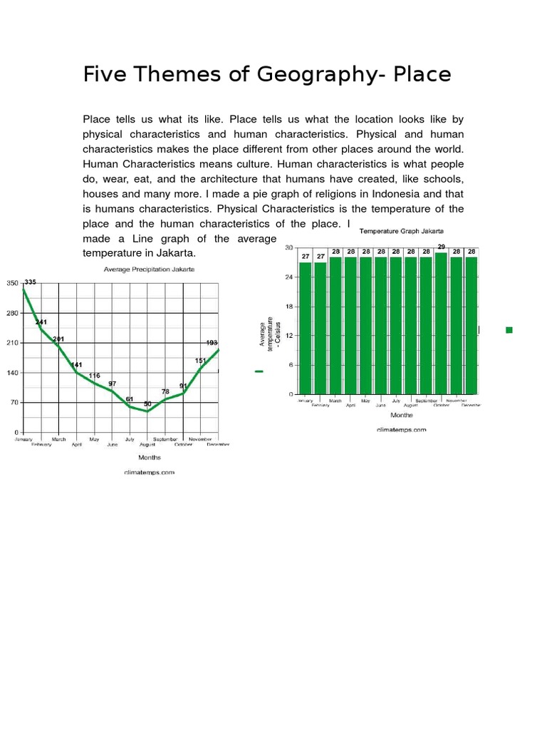 understanding-place-in-geography-pdf