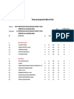 Tiempo Program Ac I On Data