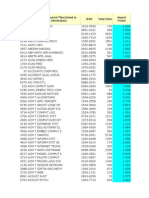 Impact Factor