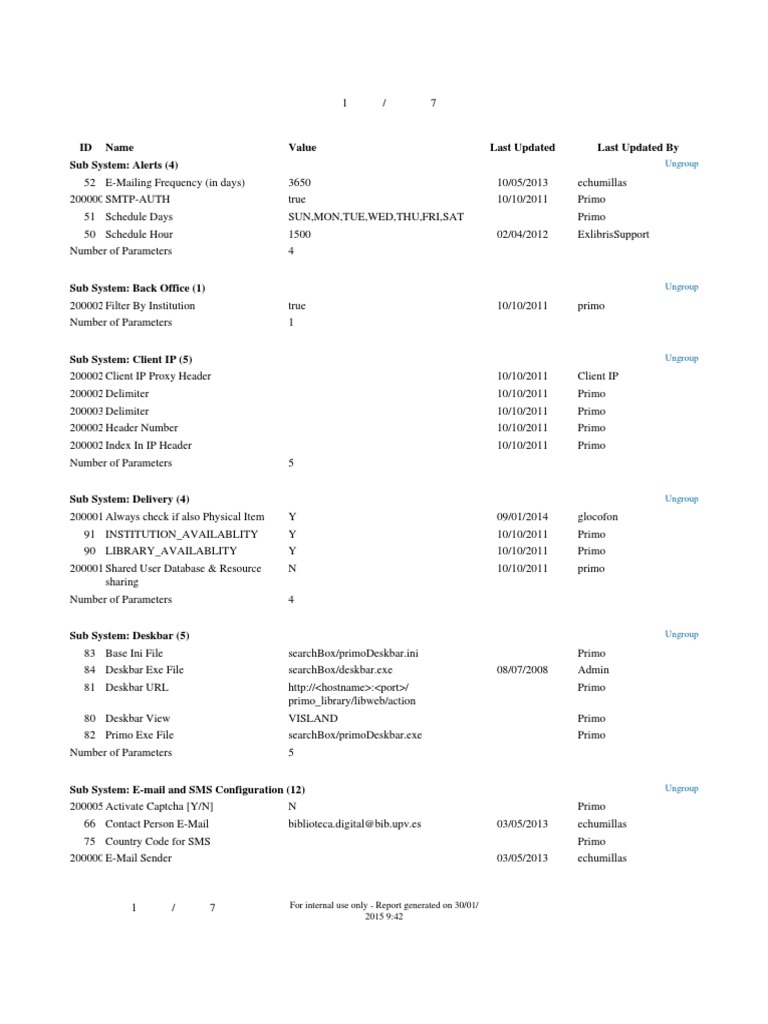 Primo System Configuration Report | PDF | Email | Computing