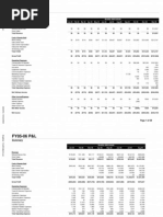 YouTube Profit & Loss and Balance Sheet 2005-2006