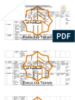 Revisi Draft Rencana Program Kerja Departemen Humas