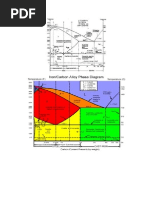 Penjelasan Tentang Diagram Fasa