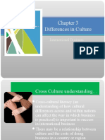 Differences in Culture: International Business