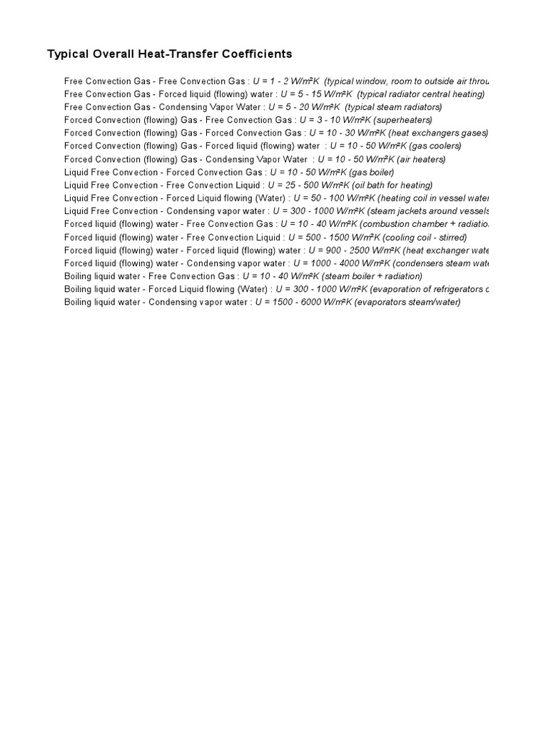 Typical Heat Transfer Coefficients | PDF | Home & Garden | Technology ...