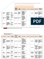 Perancangan Operasional