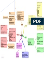 ABCDE Approach