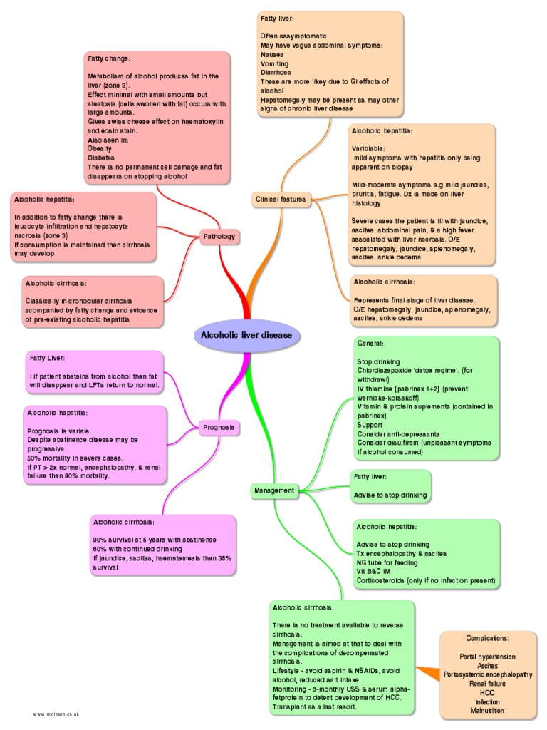 Alcoholism intelligence overview
