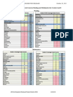 Naep Tuda Tables 10-28-15 3