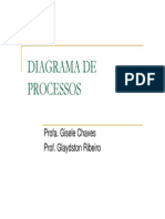 Simbologa de Processo