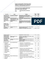 Kisi-Kisi Uas Ganjil Ips Kelas Vii