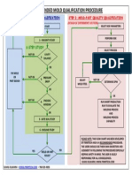 Mold Qualification FLowchart - FIMMTECH INC