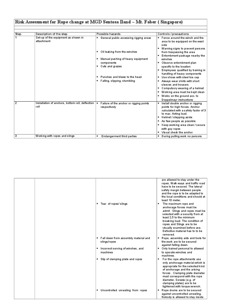 Risk Assessment Rope Works.e Rope Anchor Free 30day Trial Scribd