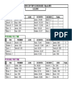 Cup Scoreboard - 03222010