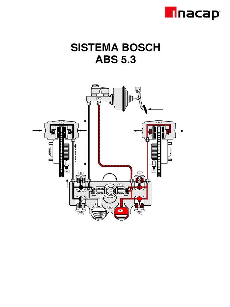 Esquema del Sistema ABS Bosch 5.3 | PDF | Sistema de freno antibloqueo ...