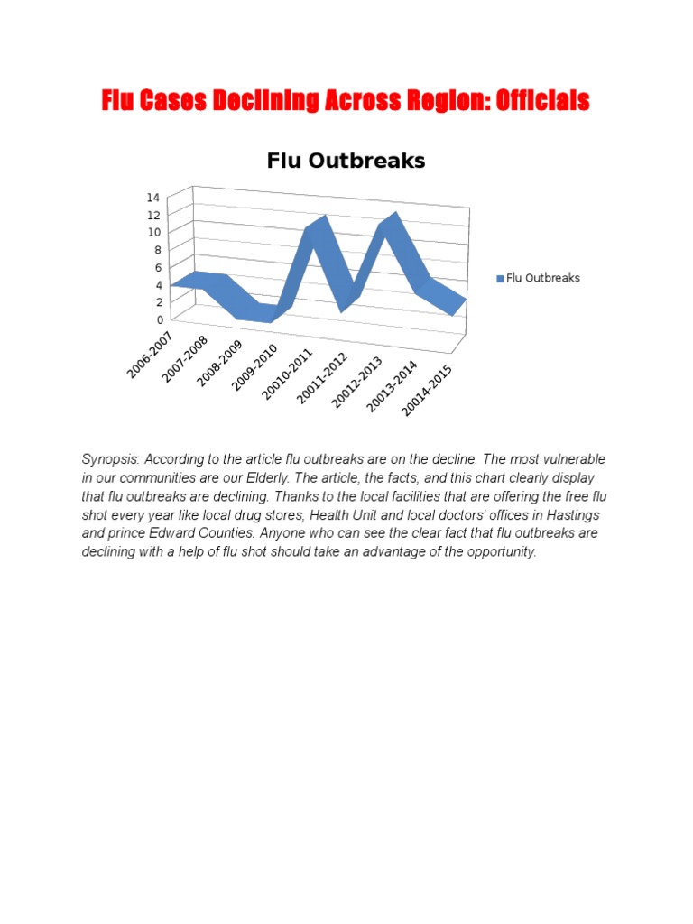 Flu Cases Declining Across Region | PDF | Science & Mathematics