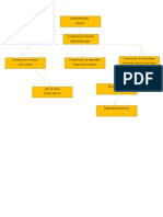 Organigarama Formulación