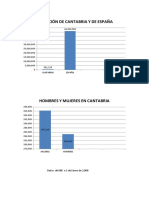 Graficos de Población Barras