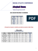 Southern Indiana Athletic Conference: Siac Season Records & Standings