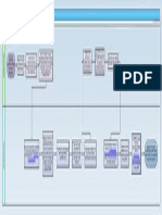 EDMS 2D Model Editing