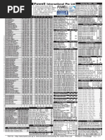 Computer Spare Part List | PDF | Secure Digital | Usb Flash Drive