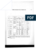 S1 - Tabel Cu Verbe Tari Si Neregulate! PDF