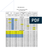 PIB 2000-2013 ult.doc