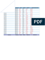 Số Liệu Theo Giờ Bblu02H: Thời Gian Bscname Cssr Cssr2G Traffic Trafficdata (Mb)