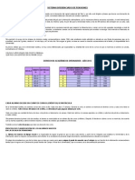 Escala de Pensiones 2015