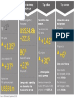 FDI In India - Big Surge in FDI inflows in India across Industries