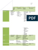 Enzymes Amylase, Proteases, Lipases, and Cellulase: Applications and Manufacturers