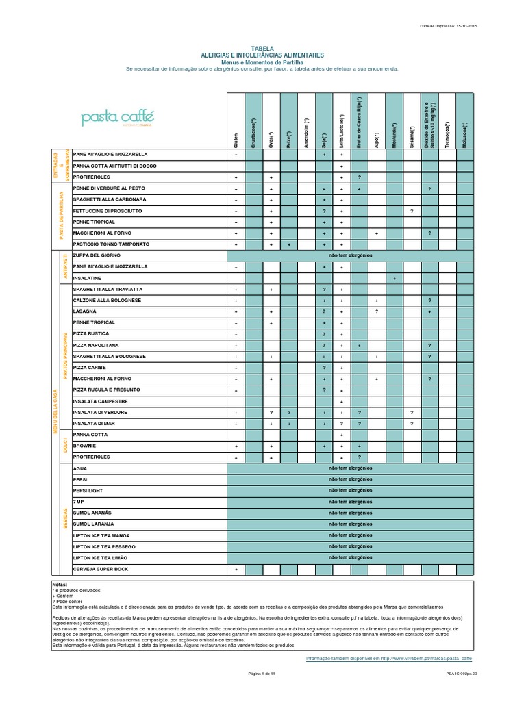 Tabela Alergias e Intolerancias Pasta | Maionese | Tomate