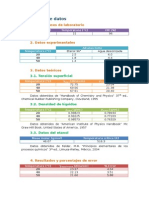 Tabulación de Datos