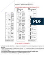 Grados de Protección IP