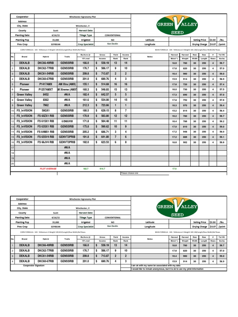 2015 Prlfs Corn Plot | PDF