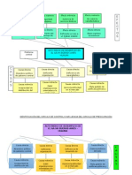 Arbol de Problemas Circulo