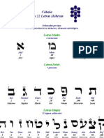 22 Letras Hebreas Correspondencia Astrologica