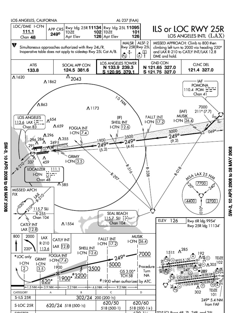 ILS and LOC Approaches for LAX 25R | PDF