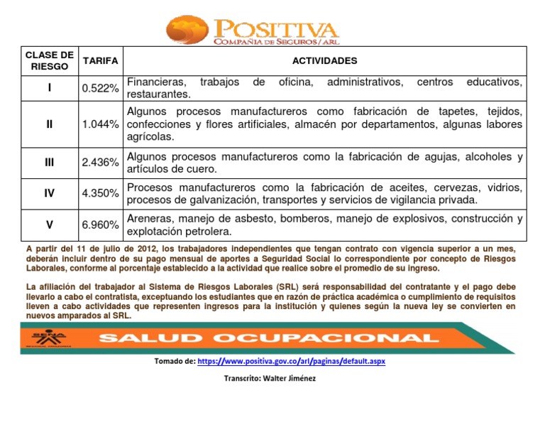 Tipos de Riesgo ARL PDF