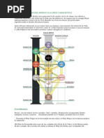 Significado y Práctica de Shefa en Kabbalah | PDF