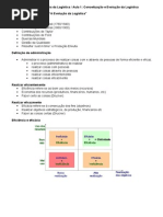 Aula 1 - Conceituação e Evolução Da Logística