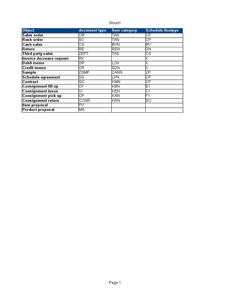 Object Document Types and Codes | PDF | Accounting | Business