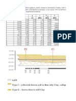 Soil Description