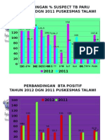 Perbandingan % Suspect TB Paru Tahun 2012 DGN 2011 Puskesmas Talawi