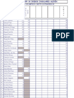 RANKING Juegos Escolares Insulares 2010 Alevin