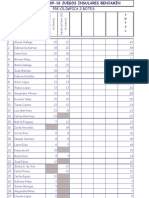 RANKING Juegos Escolares Insulares 2010 Benjamin