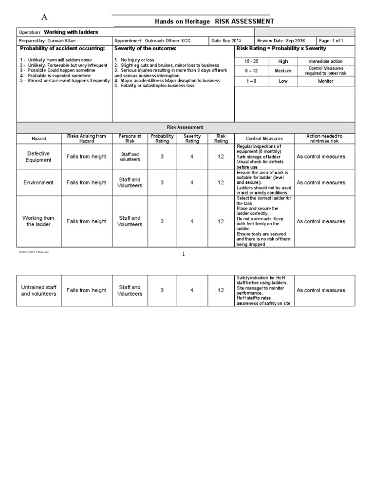 Ladder Safety Risk Assessment Guide | PDF