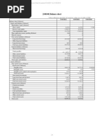 HNG Float Glass - Balance Sheet - FY11-12